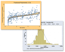 graphs